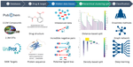 Low-Bias Evaluation of Drug-Target Interaction