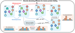 Inverse protein folding via denoising diffusion